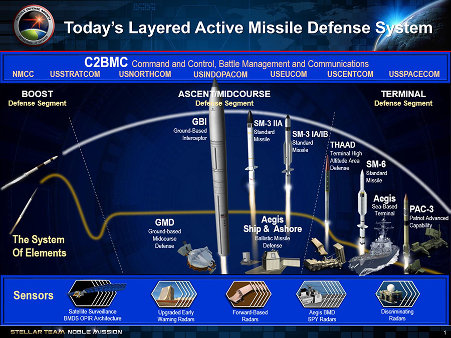TrumpEra Missile Defense Spending Continues Arms Control Association