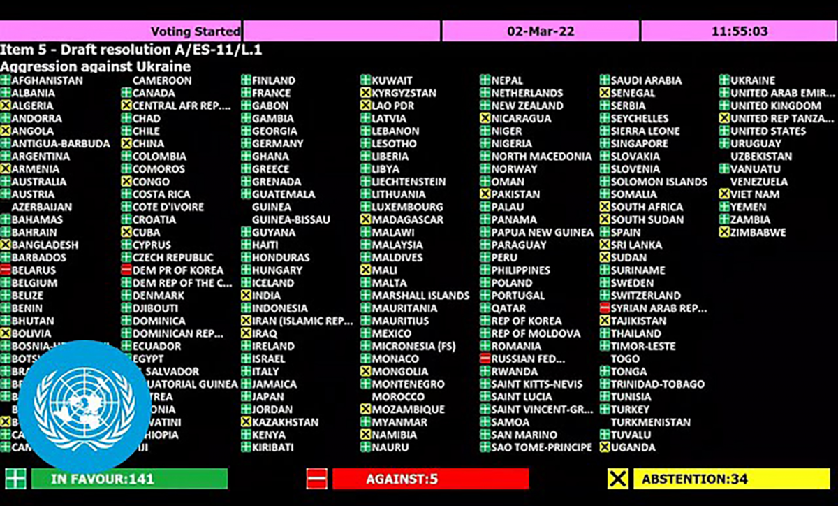 At an emergency session of the UNGA March 2,141 member states voted in favor of a resolution deploring "in the strongest terms the aggression by the Russian Federation against Ukraine” and “condemning the decision of the Russian Federation to increase the readiness of its nuclear forces."
